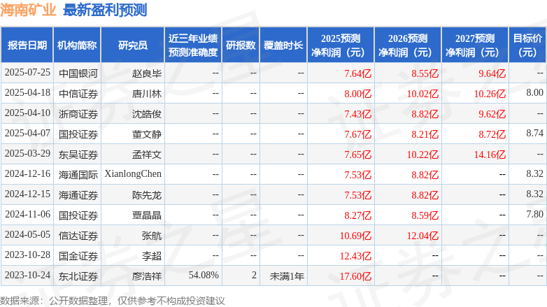 海南矿业：8月27日召开业绩说明会中非发